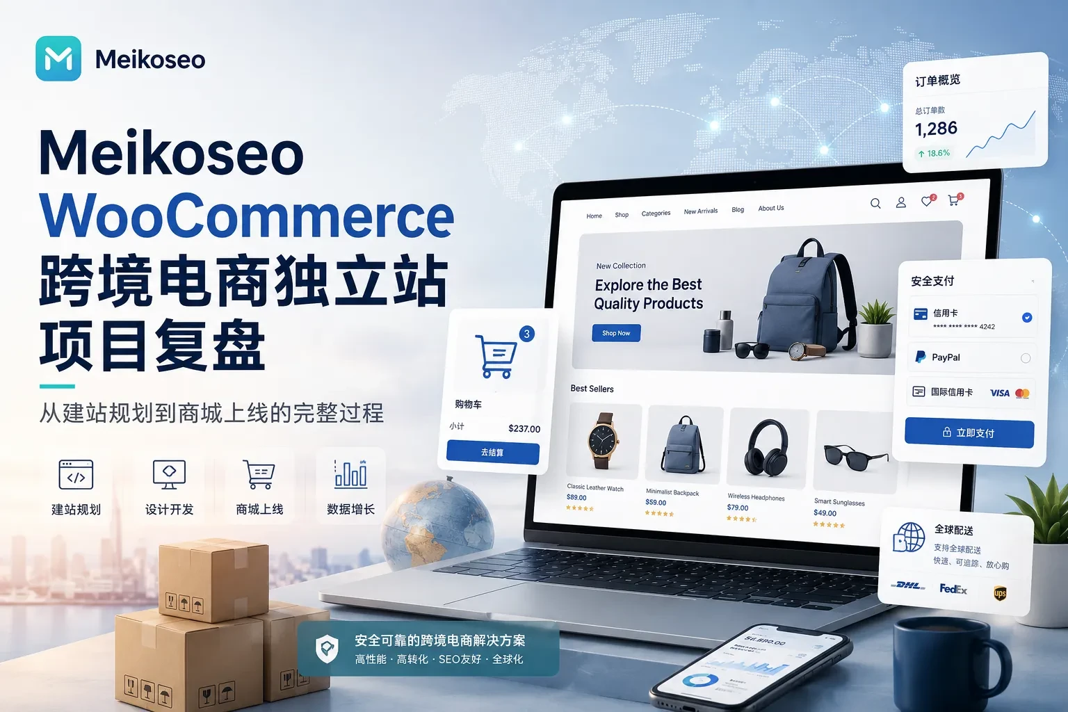 Meikoseo WooCommerce跨境电商独立站项目复盘