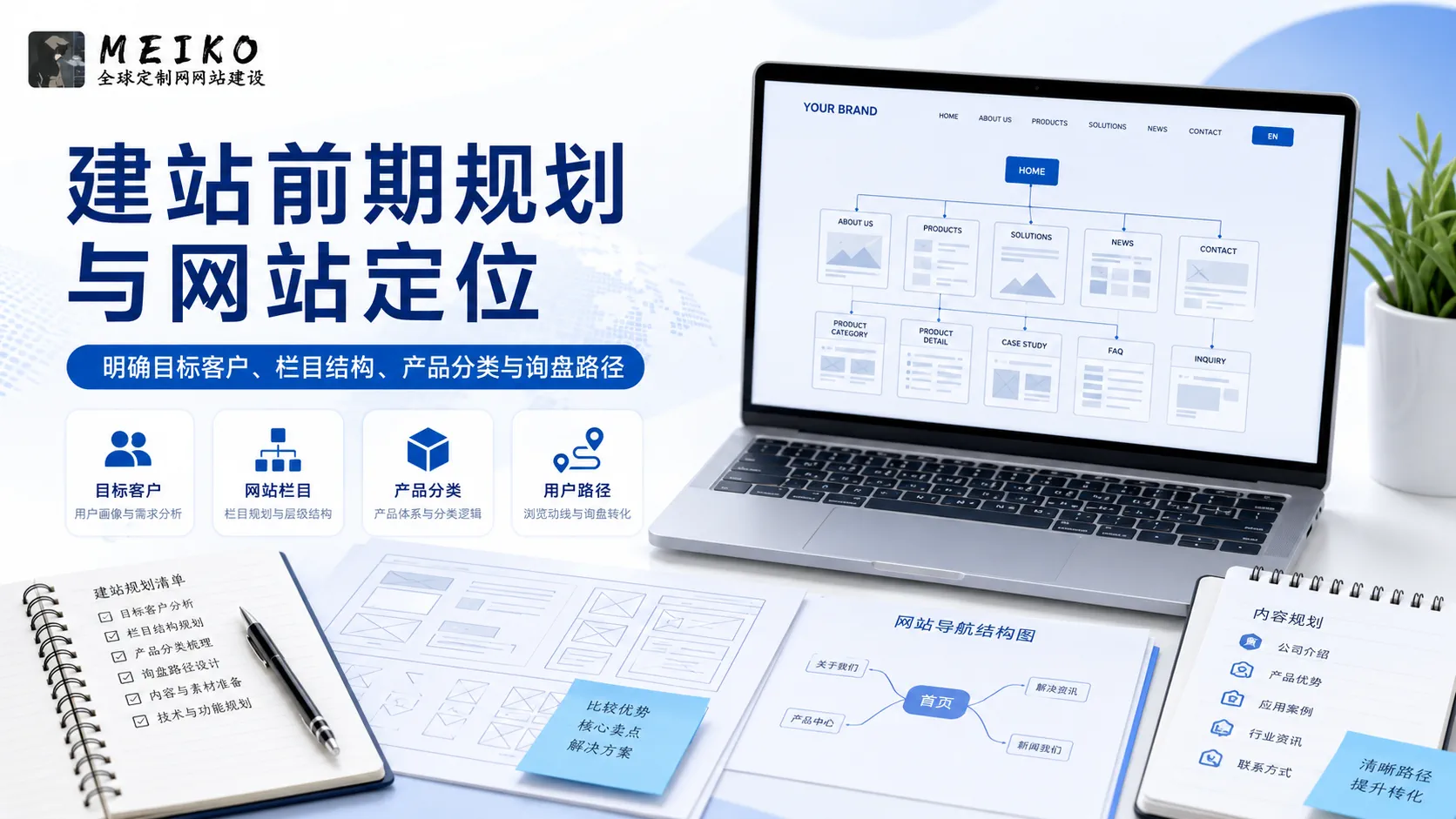 建站前期规划与网站定位示意图