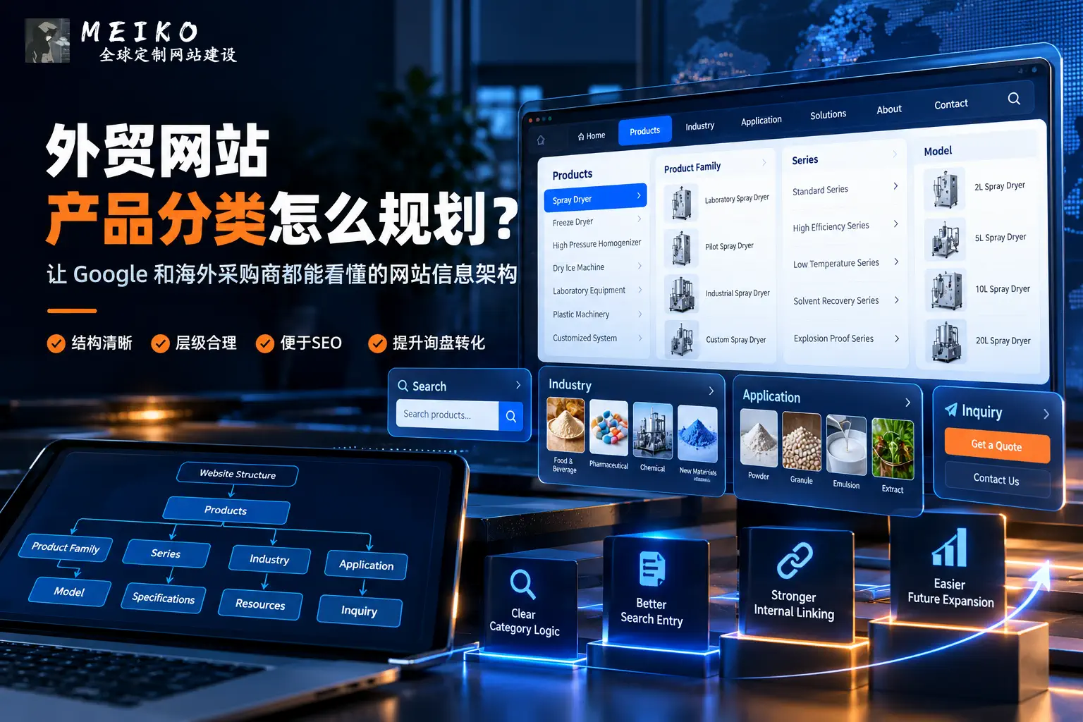 外贸网站的产品分类怎么规划？让 Google 和海外采购商都能看懂的网站信息架构