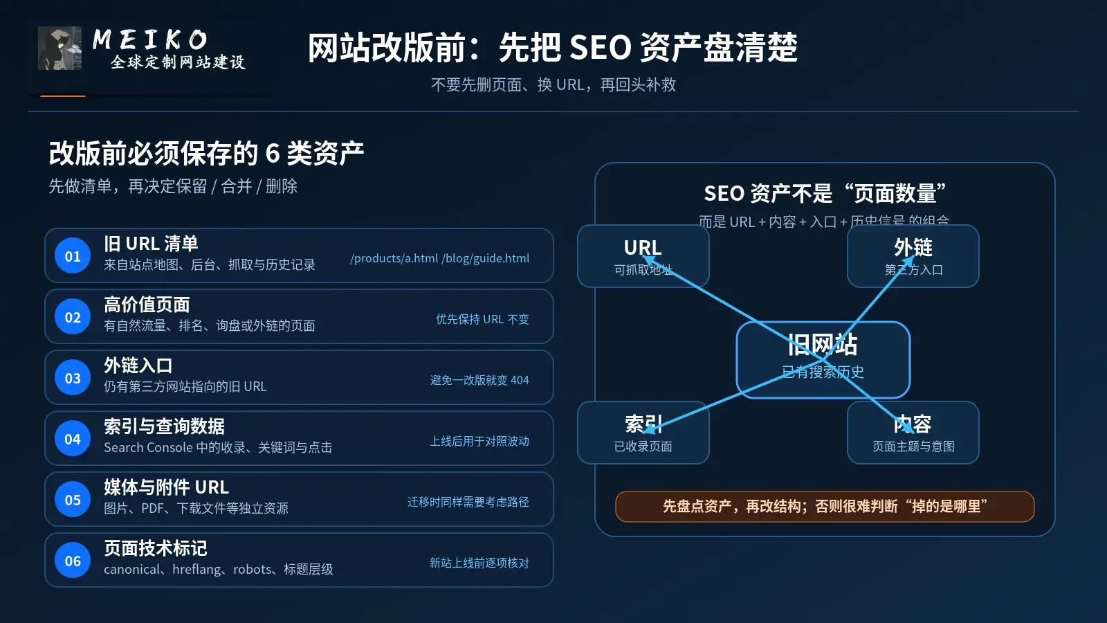 网站改版前的 SEO 资产盘点：旧 URL、高价值页面、外链、索引和技术标记