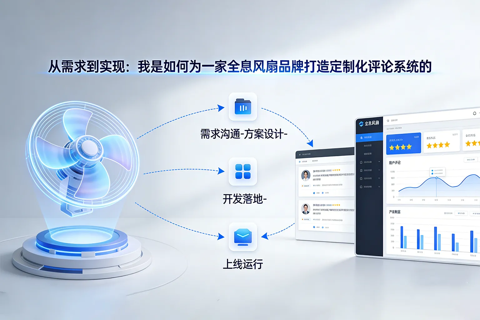 从需求到实现：我是如何为一家全息风扇品牌打造定制化评论系统的